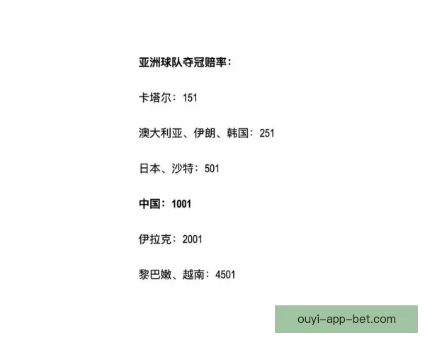 世界杯足球竞猜赔率解析热门球队胜负概率与投注策略分析 世界杯足球竞猜赔率解析热门球队胜负概率与投注策略分析