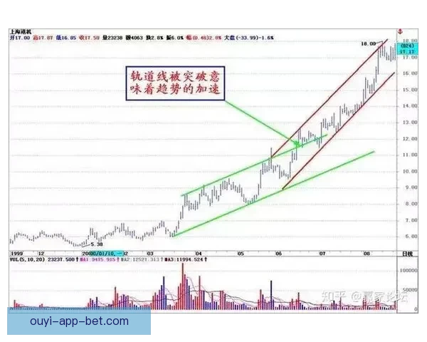 深度解析体育竞猜赔率变化规律与投注技巧面指南助你提升胜率秘诀