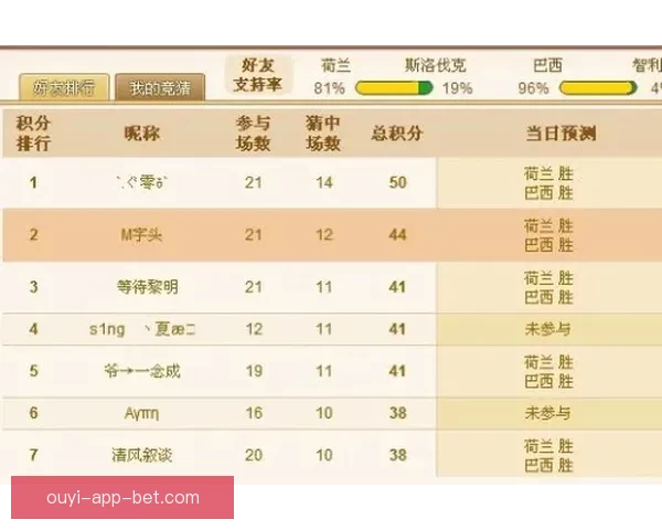 世界杯竞猜赔率全方位对比分析揭示热门球队夺冠概率